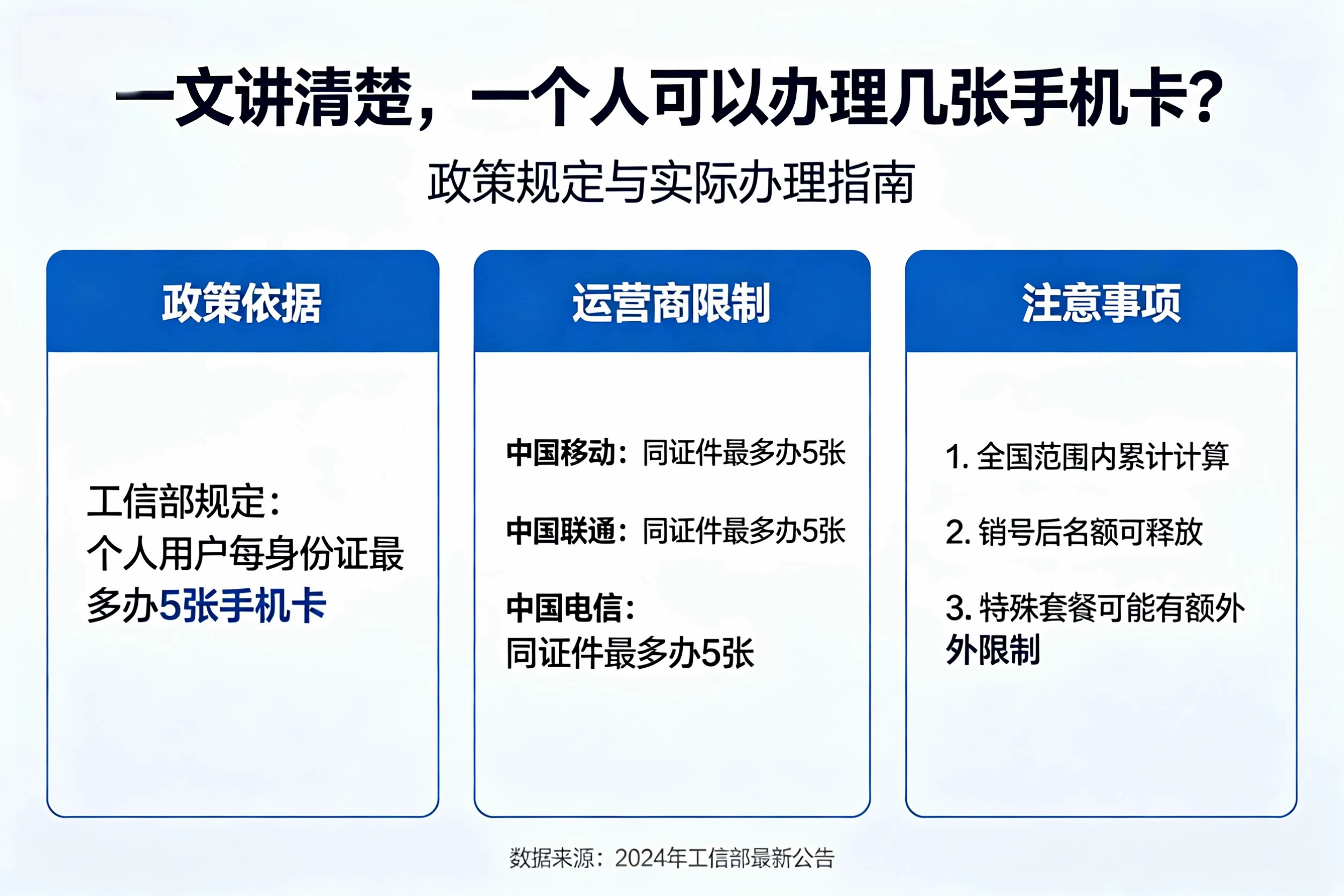 一文讲清楚,一个人可以办理几张手机卡?