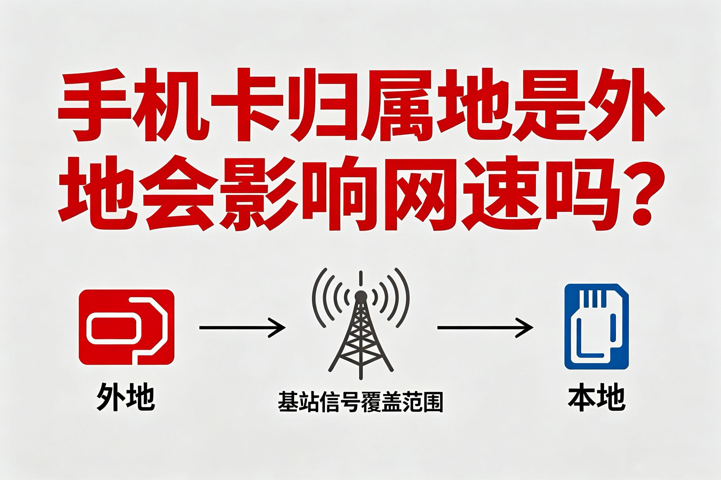 手机卡归属地是外地会影响网速吗?别再被谣言误导了!