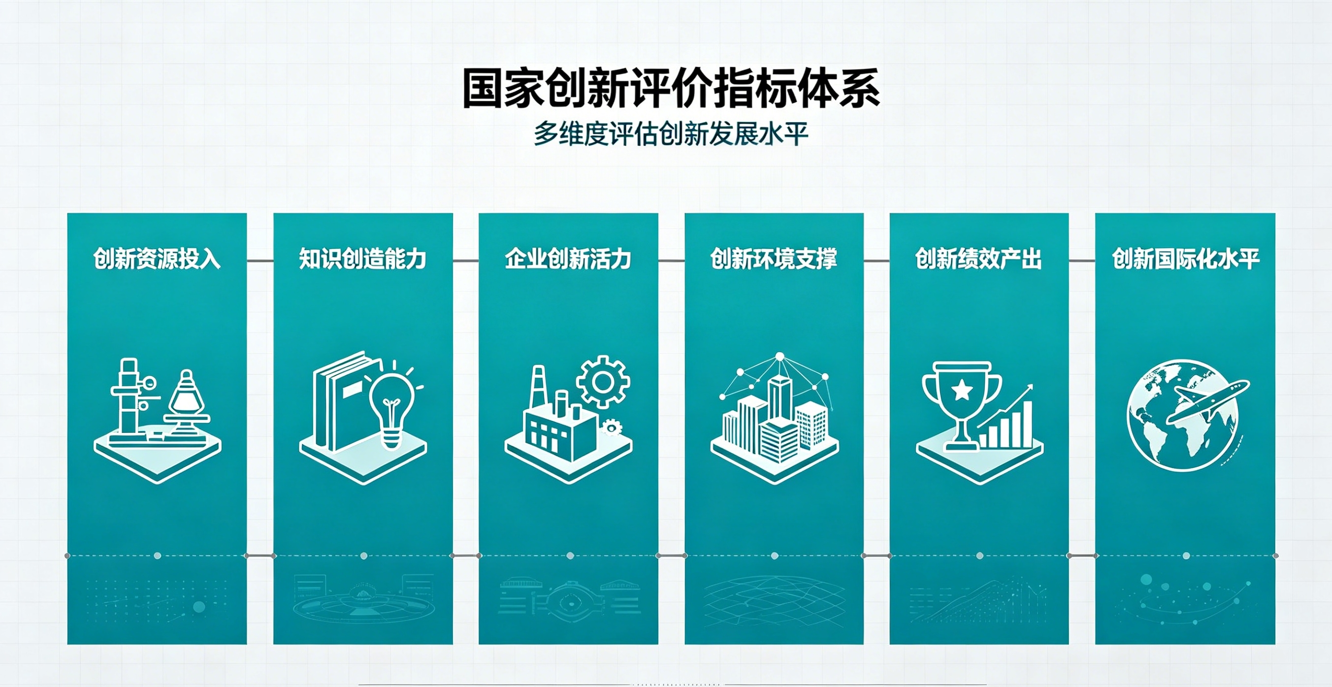 Why is the GII the most authoritative global innovation ranking among numerous national innovation assessment metrics?