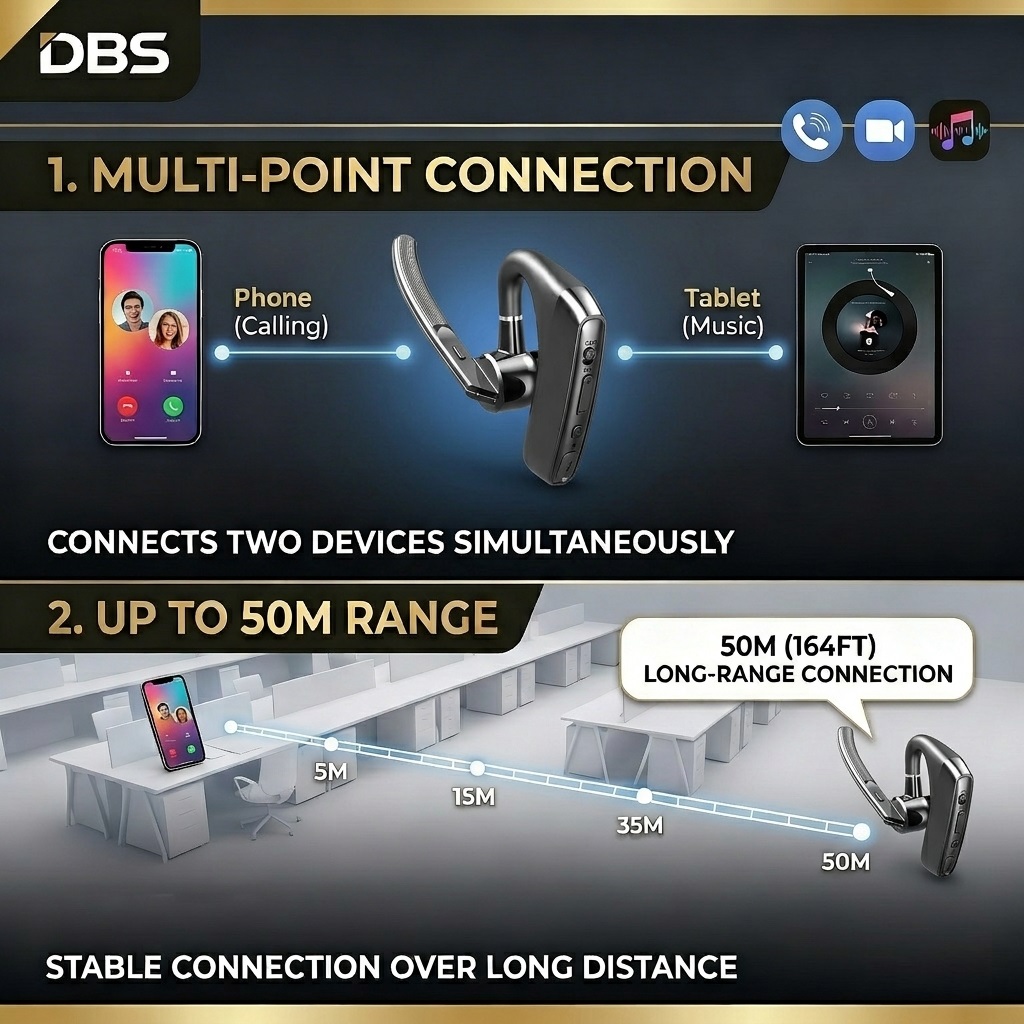 V8H – DNN AI Noise Cancelling Headset | 70dB Depth | 50m Range | Environmental Sound Sharing 5