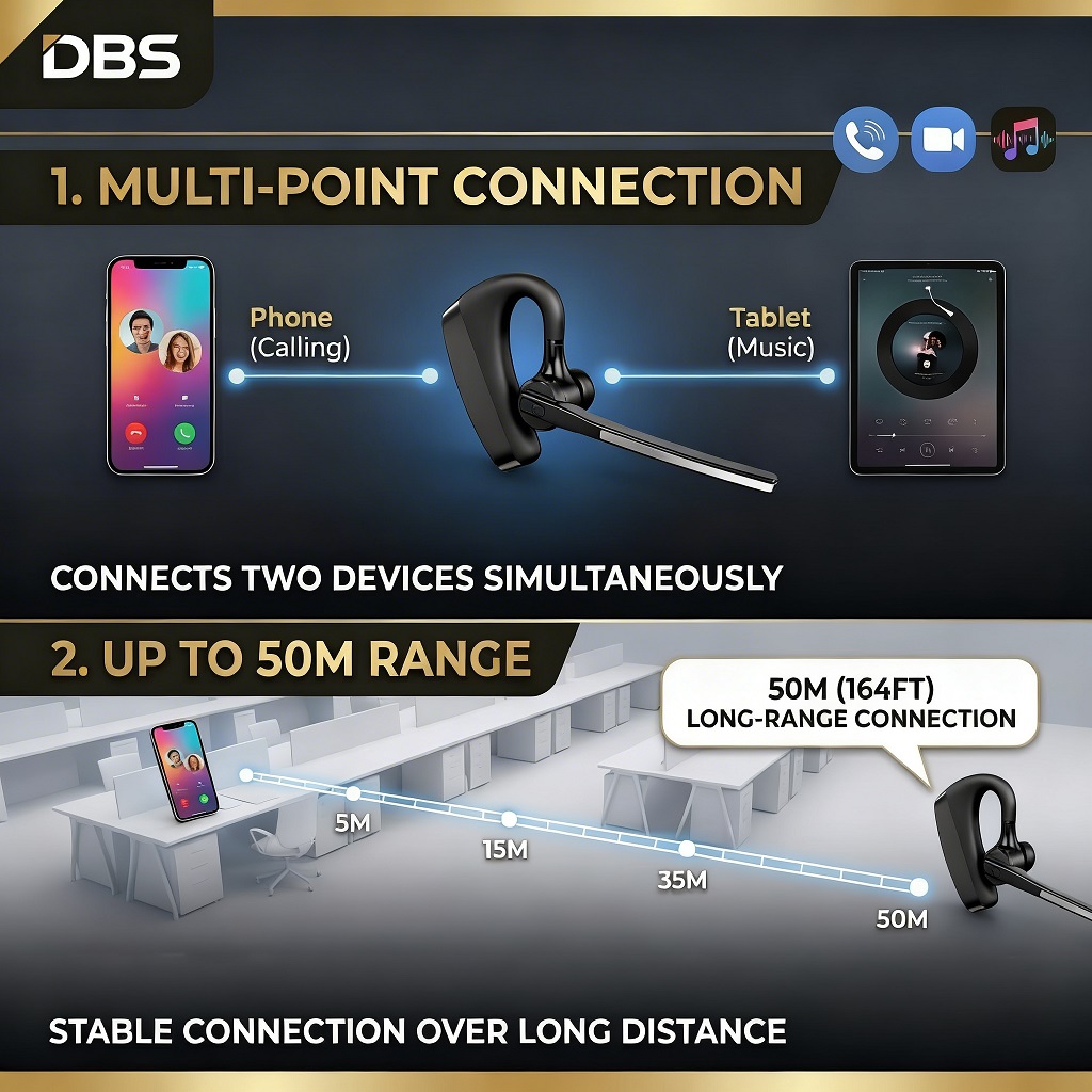 A8H – DNN AI Noise Cancelling Headset | 70dB Depth | 50m Range | Always-On DNN Elimination 4