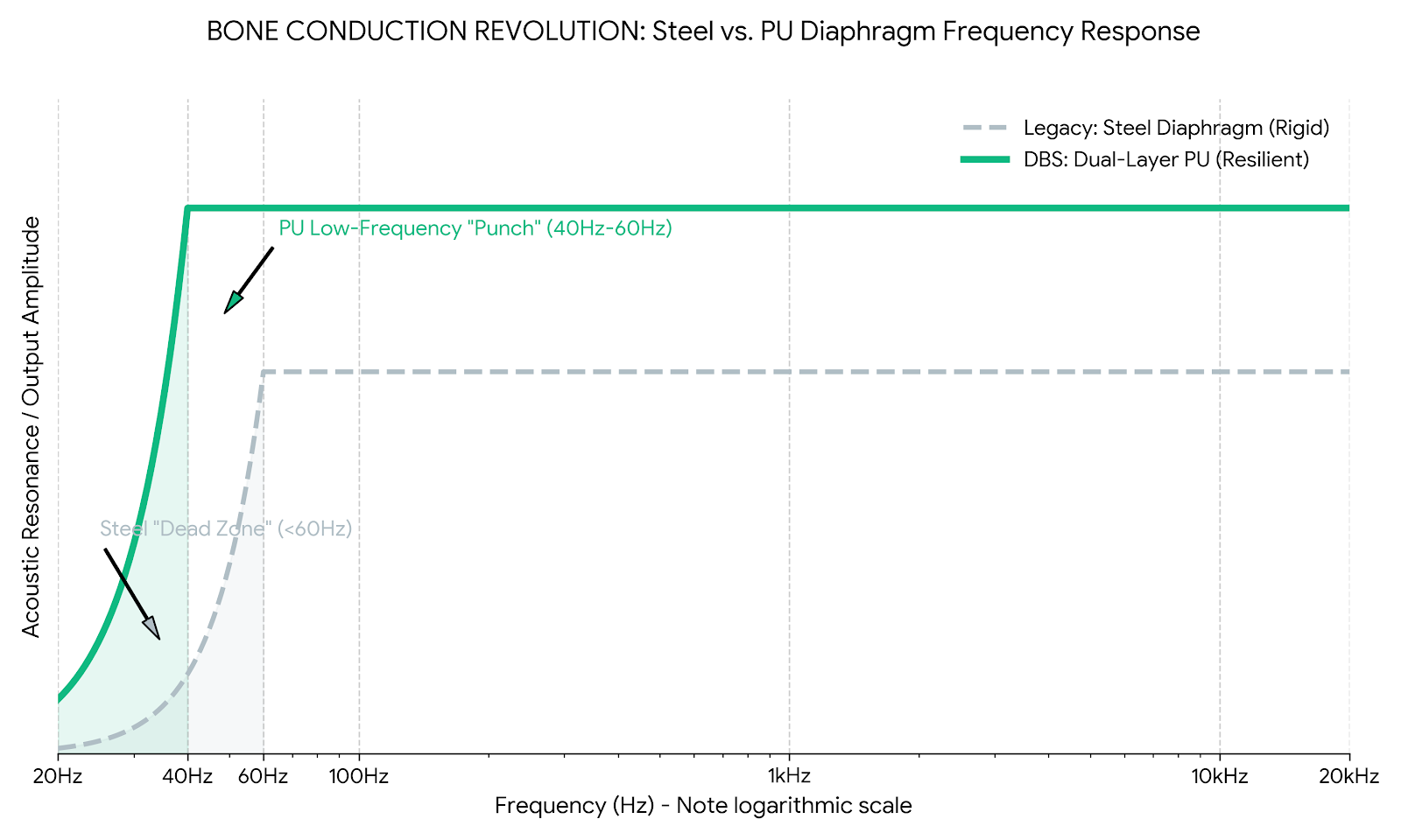dbs-acoustic-frequency-response-chart-40hz-bass-milestone.jpg