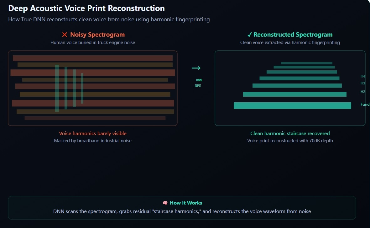voice-print-harmonic-reconstruction-spectrogram.jpg