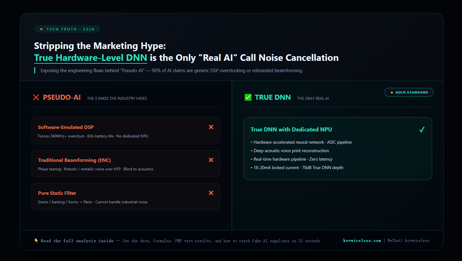 Stripping the Marketing Hype: Why True Hardware-Level DNN is the Only "Real AI" Call Noise Cancellation