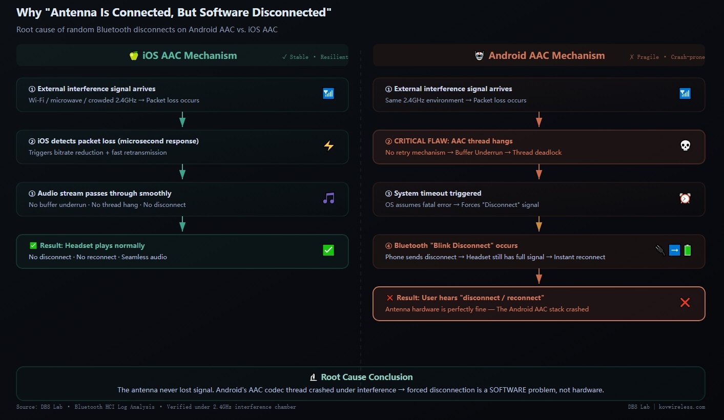 bt-disconnect-root-cause.jpeg