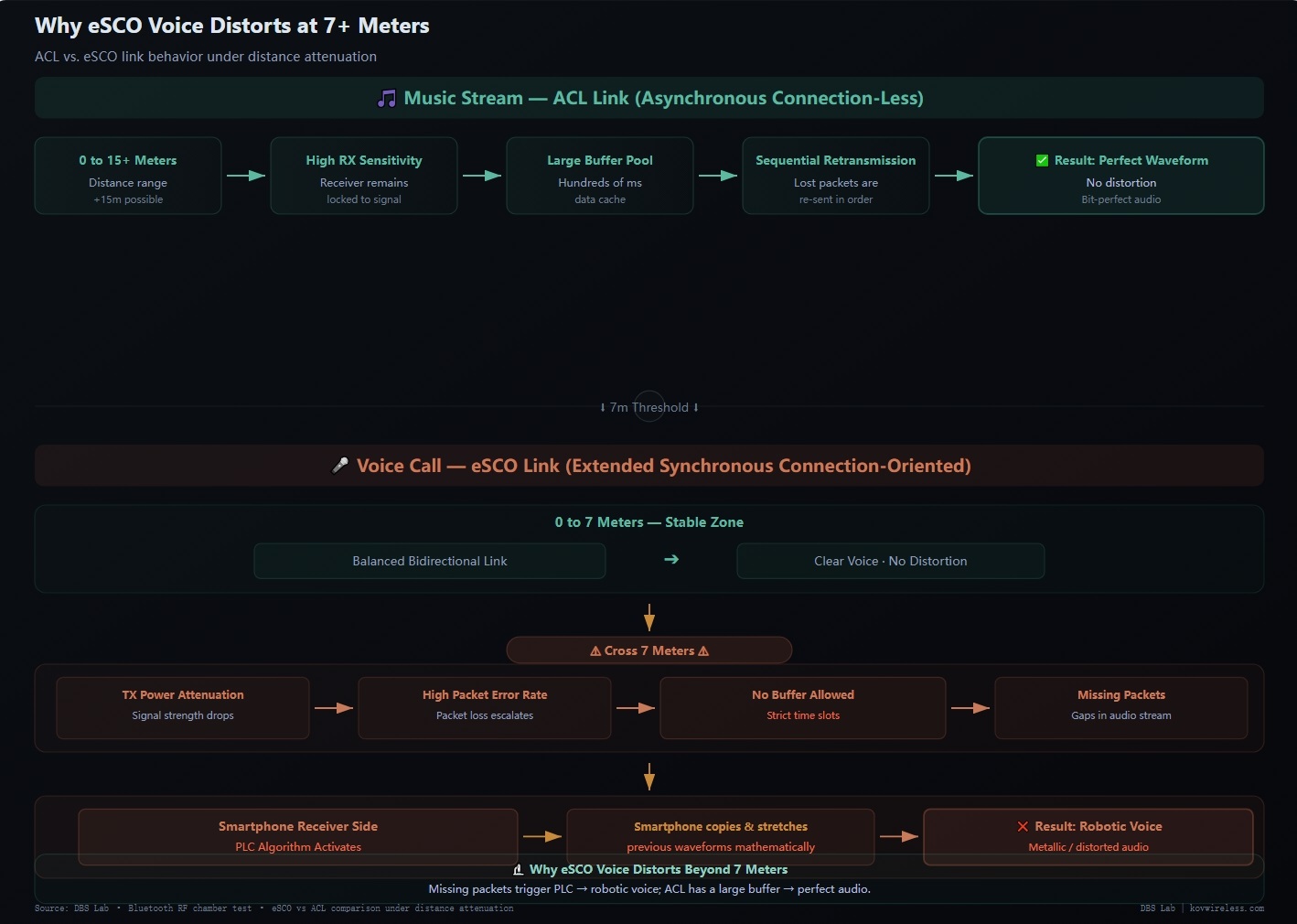 7-meter-bluetooth-voice-paradox-chart.jpg