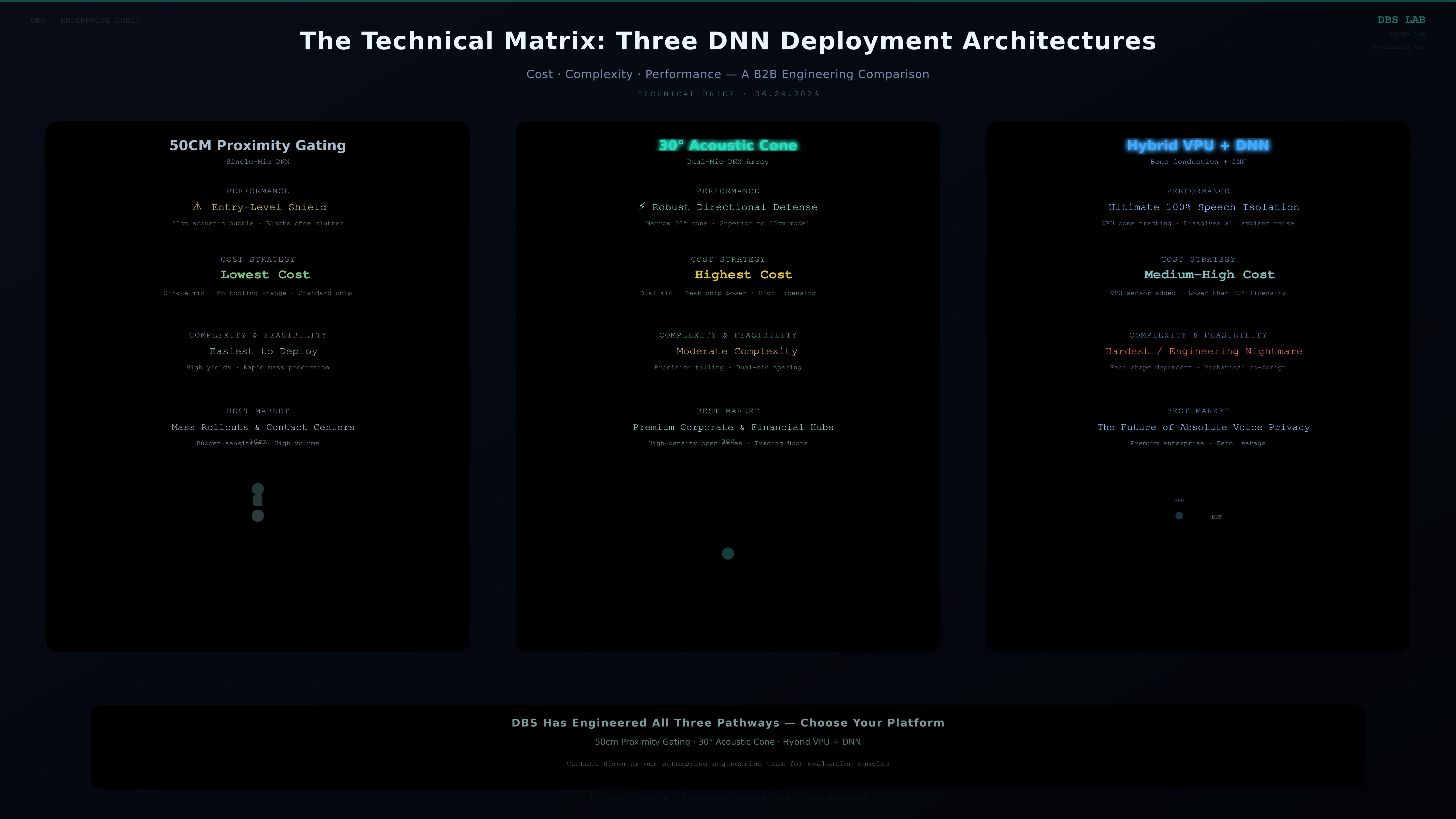 3 AI Noise Cancelling Headset Technologies Demystified: The Ultimate B2B Sourcing Guide from a Leading China Manufacturer
