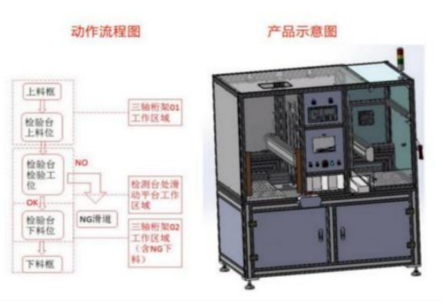 定制产品-在线综合检测仪