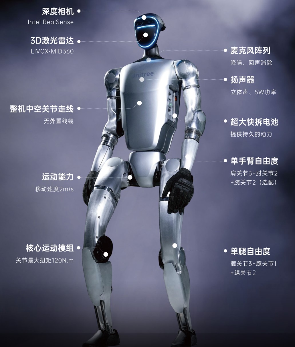 宇树G1机器人